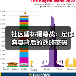 社区盾杯揭幕战：足球盛宴背后的战略密码