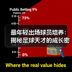 最年轻出场球员培养：揭秘足球天才的成长密码