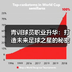 青训球员职业升华:打造未来足球之星的秘密武器 青训球员职业升华:打造未来足球之星的秘密武器