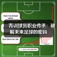 青训球员职业传承:破解未来足球的密码 青训球员职业传承:破解未来足球的密码