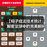 【帽子戏法技术统计：解密足球中的完美瞬间】