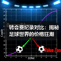 转会费纪录对比:揭秘足球世界的价格狂潮 转会费纪录对比:揭秘足球世界的价格狂潮