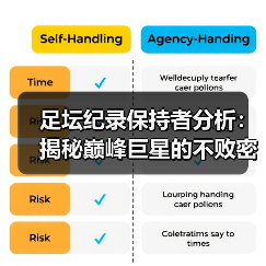 足坛纪录保持者分析:揭秘巅峰巨星的不败密码 足坛纪录保持者分析:揭秘巅峰巨星的不败密码
