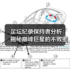 足坛纪录保持者分析:揭秘巅峰巨星的不败密码 足坛纪录保持者分析:揭秘巅峰巨星的不败密码