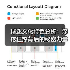 球迷文化特色分析:深挖狂热背后的秘密力量 球迷文化特色分析:深挖狂热背后的秘密力量