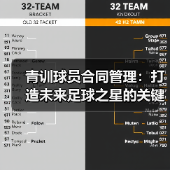 青训球员合同管理：打造未来足球之星的关键秘诀