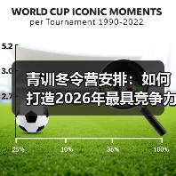 青训冬令营安排：如何打造2026年最具竞争力的青少年足球培训体系