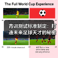 青训测试标准制定:打造未来足球天才的秘密武器 青训测试标准制定:打造未来足球天才的秘密武器