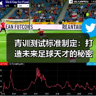 青训测试标准制定:打造未来足球天才的秘密武器 青训测试标准制定:打造未来足球天才的秘密武器