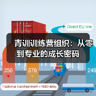 青训训练营组织:从零到专业的成长密码 青训训练营组织:从零到专业的成长密码
