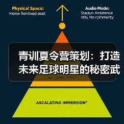 青训夏令营策划：打造未来足球明星的秘密武器
