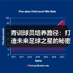 青训球员培养路径:打造未来足球之星的秘密武器 青训球员培养路径:打造未来足球之星的秘密武器
