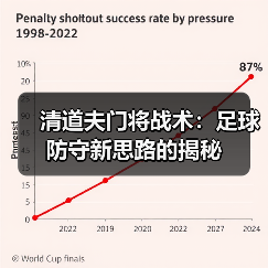 清道夫门将战术:足球防守新思路的揭秘 清道夫门将战术:足球防守新思路的揭秘