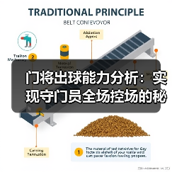 门将出球能力分析：实现守门员全场控场的秘密武器