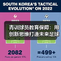 青训球员教育保障：用创新思维打造未来足球之星