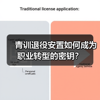 青训退役安置如何成为职业转型的密钥? 青训退役安置如何成为职业转型的密钥?