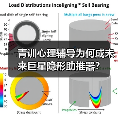 青训心理辅导为何成未来巨星隐形助推器？