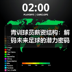 青训球员薪资结构:解码未来足球的潜力密码 青训球员薪资结构:解码未来足球的潜力密码