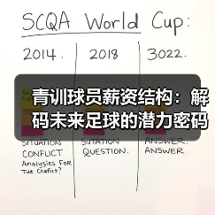 青训球员薪资结构:解码未来足球的潜力密码 青训球员薪资结构:解码未来足球的潜力密码