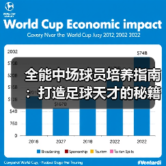 全能中场球员培养指南:打造足球天才的秘籍 全能中场球员培养指南:打造足球天才的秘籍