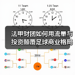法甲财团如何用流量与投资颠覆足球商业格局? 法甲财团如何用流量与投资颠覆足球商业格局?