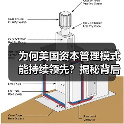 为何美国资本管理模式能持续领先?揭秘背后的核心逻辑 为何美国资本管理模式能持续领先?揭秘背后的核心逻辑