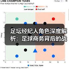 足坛经纪人角色深度解析:足球商务背后的战略操盘手 足坛经纪人角色深度解析:足球商务背后的战略操盘手