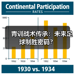 青训战术传承:未来足球制胜密码? 青训战术传承:未来足球制胜密码?