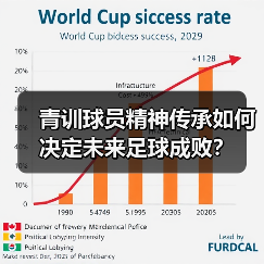 青训球员精神传承如何决定未来足球成败? 青训球员精神传承如何决定未来足球成败?