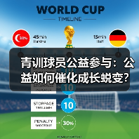 青训球员公益参与:公益如何催化成长蜕变? 青训球员公益参与:公益如何催化成长蜕变?