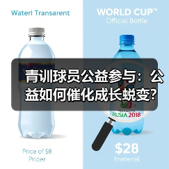 青训球员公益参与:公益如何催化成长蜕变? 青训球员公益参与:公益如何催化成长蜕变?