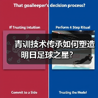 青训技术传承如何塑造明日足球之星? 青训技术传承如何塑造明日足球之星?