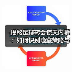 揭秘足球转会惊天内幕：如何识别隐藏策略与资金洗白？