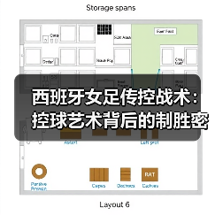 西班牙女足传控战术：控球艺术背后的制胜密码