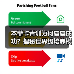 本菲卡青训为何屡屡成功？揭秘世界级培养模式