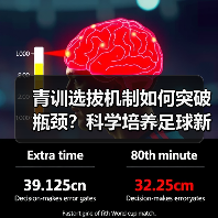 青训选拔机制如何突破瓶颈？科学培养足球新星