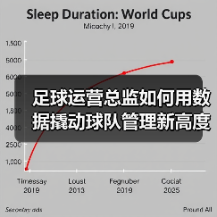 足球运营总监如何用数据撬动球队管理新高度 足球运营总监如何用数据撬动球队管理新高度