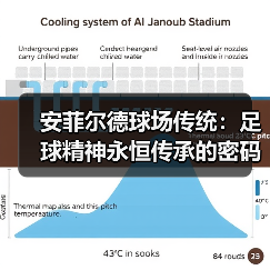 安菲尔德球场传统:足球精神永恒传承的密码 安菲尔德球场传统:足球精神永恒传承的密码