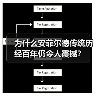 为什么安菲尔德传统历经百年仍令人震撼？