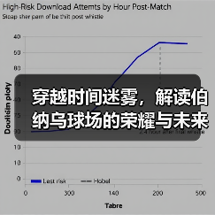 穿越时间迷雾，解读伯纳乌球场的荣耀与未来