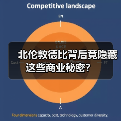 北伦敦德比背后竟隐藏这些商业秘密? 北伦敦德比背后竟隐藏这些商业秘密?