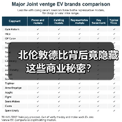 北伦敦德比背后竟隐藏这些商业秘密? 北伦敦德比背后竟隐藏这些商业秘密?