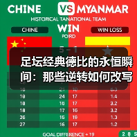 足坛经典德比的永恒瞬间:那些逆转如何改写历史? 足坛经典德比的永恒瞬间:那些逆转如何改写历史?