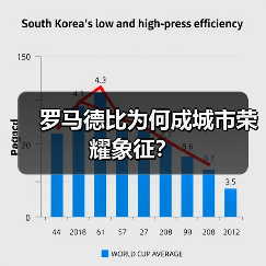 罗马德比为何成城市荣耀象征? 罗马德比为何成城市荣耀象征?