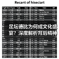足坛德比为何成文化盛宴?深度解析背后精神与传统 足坛德比为何成文化盛宴?深度解析背后精神与传统