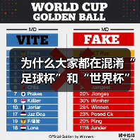 为什么大家都在混淆“足球杯”和“世界杯”?一次说清两者的核心区别 为什么大家都在混淆“足球杯”和“世界杯”?一次说清两者的核心区别