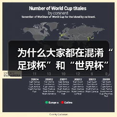 为什么大家都在混淆“足球杯”和“世界杯”？一次说清两者的核心区别