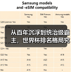 从百年沉浮到统治级霸主,世界杯排名格局究竟经历了什么? 从百年沉浮到统治级霸主,世界杯排名格局究竟经历了什么?