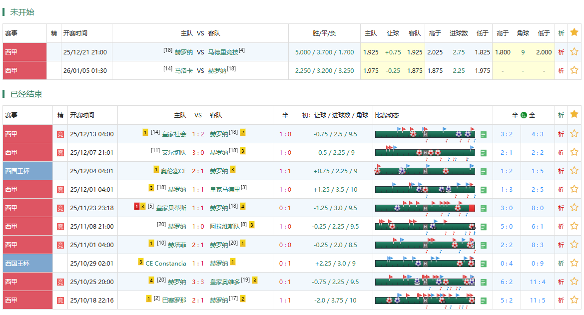 赫罗纳近期赛事